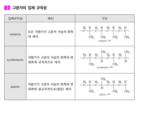 공업화학 기본서 p.251